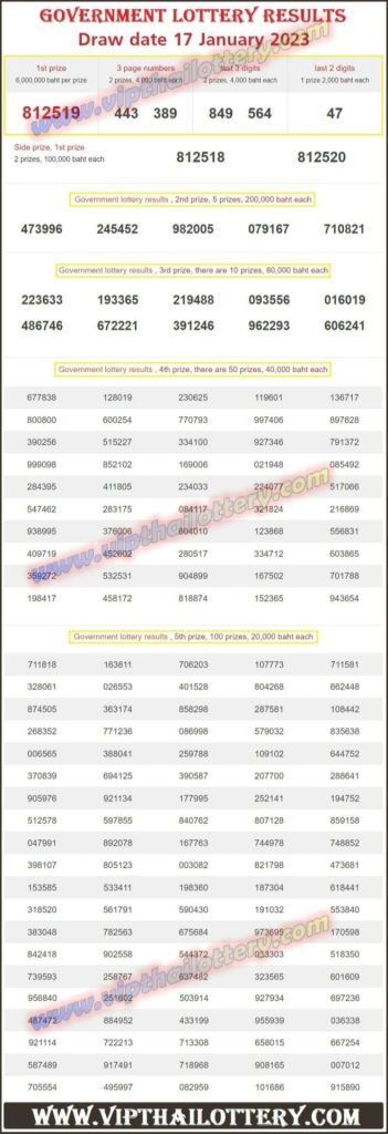 Thai Lottery Results Today Live 2023