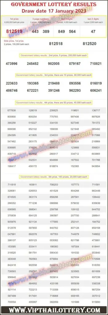 Thai Lottery Results Today Live 2023 | Win Thailand Lottery | Uae Draw  